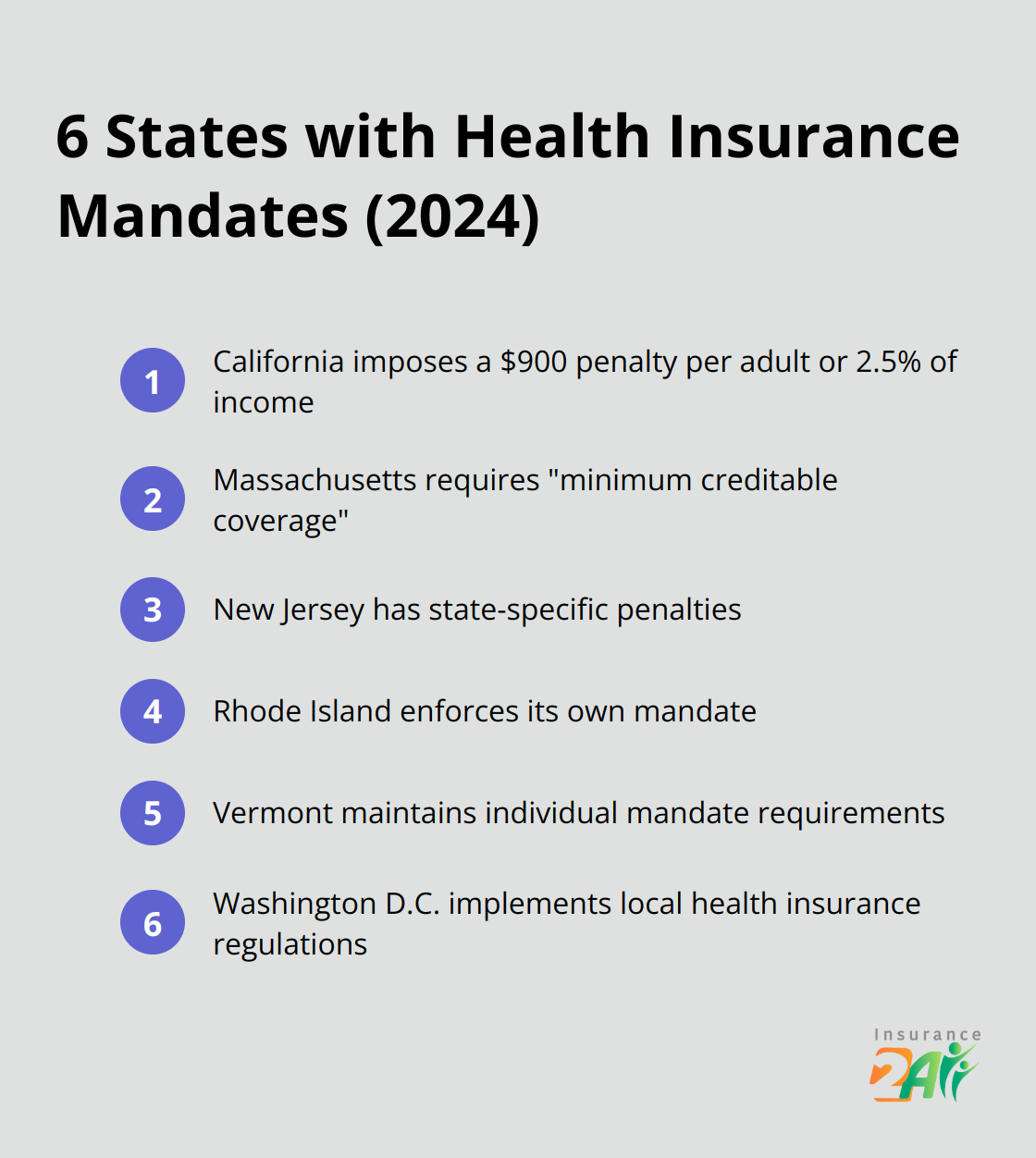 Lista de 6 estados y distritos que tienen sus propios mandatos individuales de seguro de salud a partir de 2024 - es obligatoria la cobertura de salud