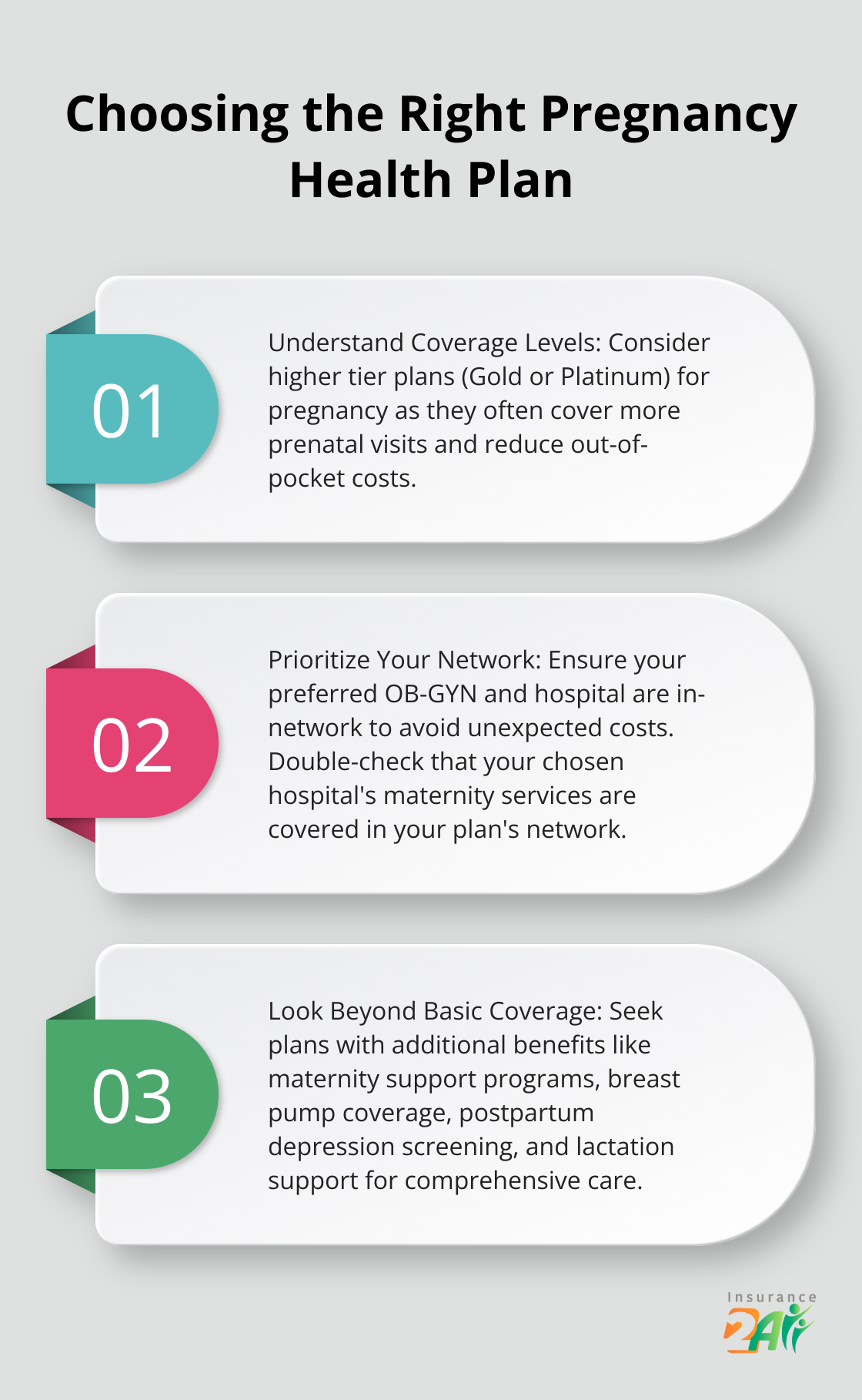 Gráfico con una lista ordenada que muestra tres puntos clave para elegir el plan de salud adecuado para el embarazo: comprender los niveles de cobertura, dar prioridad a la red de proveedores y considerar opciones más allá de la cobertura básica