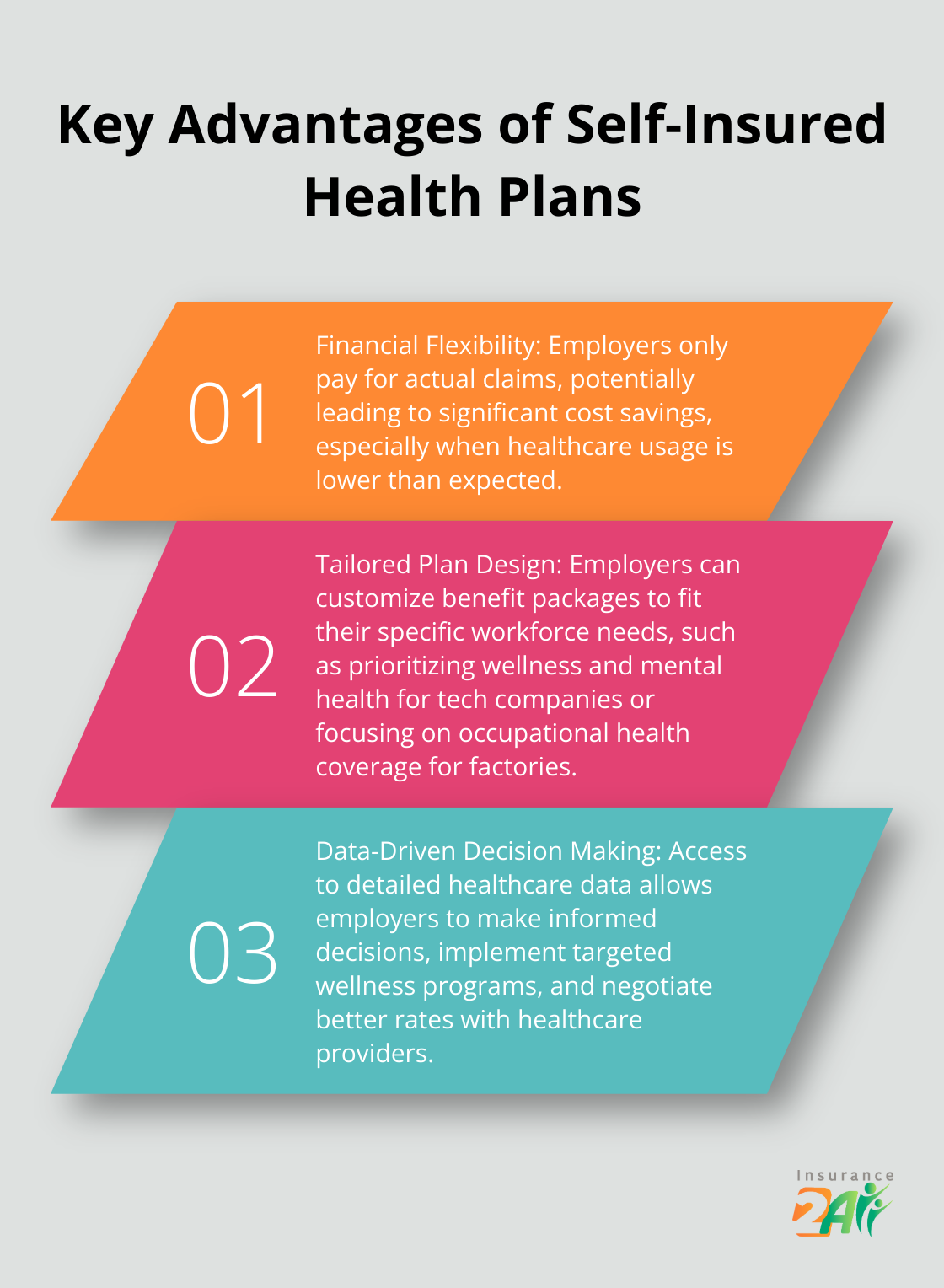 Gráfico de lista ordenada que muestra tres ventajas principales de los planes de salud autofinanciados: flexibilidad financiera, diseño de planes a la medida y toma de decisiones basada en datos