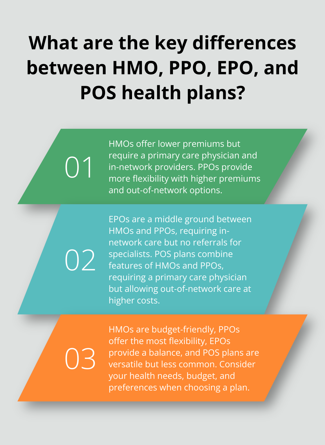 Infografía: ¿Cuáles son las principales diferencias entre los planes de salud HMO, PPO, EPO y POS? - cómo entender la cobertura de salud